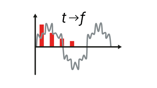 emobilityanalyzer-function-harmonics.png Puissance harmonique
