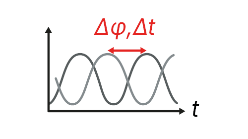emobilityanalyzer-function-phase-analysis.png Analyse des phases