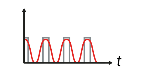 emobilityanalyzer-function-pwm-power-analysis.png Analyse de la puissance PWM