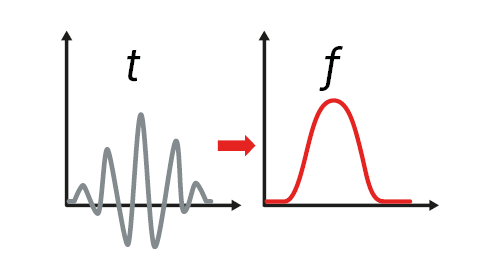 emobilityanalyzer-function-single-frequency-analysis.png Analyse à fréquence unique