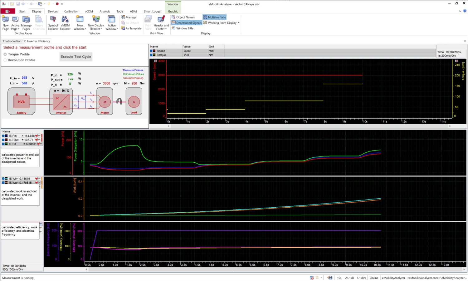 Measurement configuration canape-measurememt.png