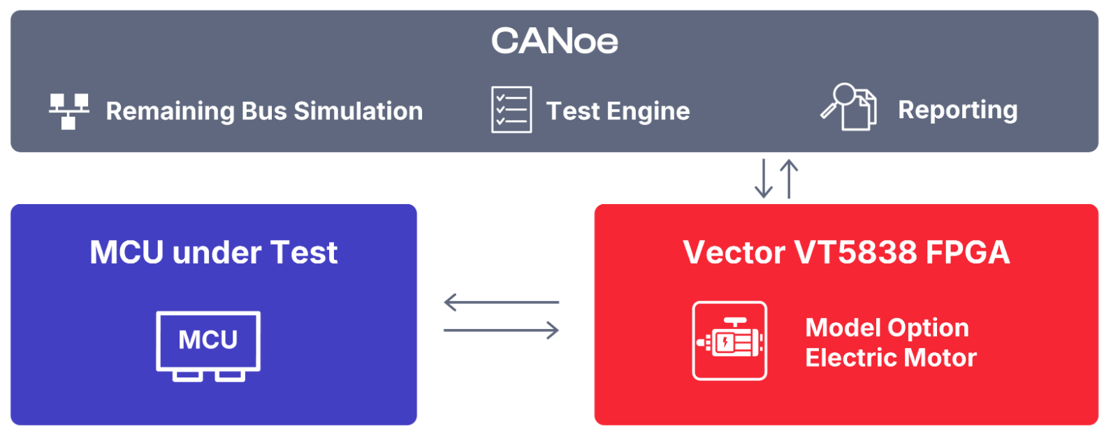 MCU_under_Test_CANoe_VT5838.png Main Characteristics