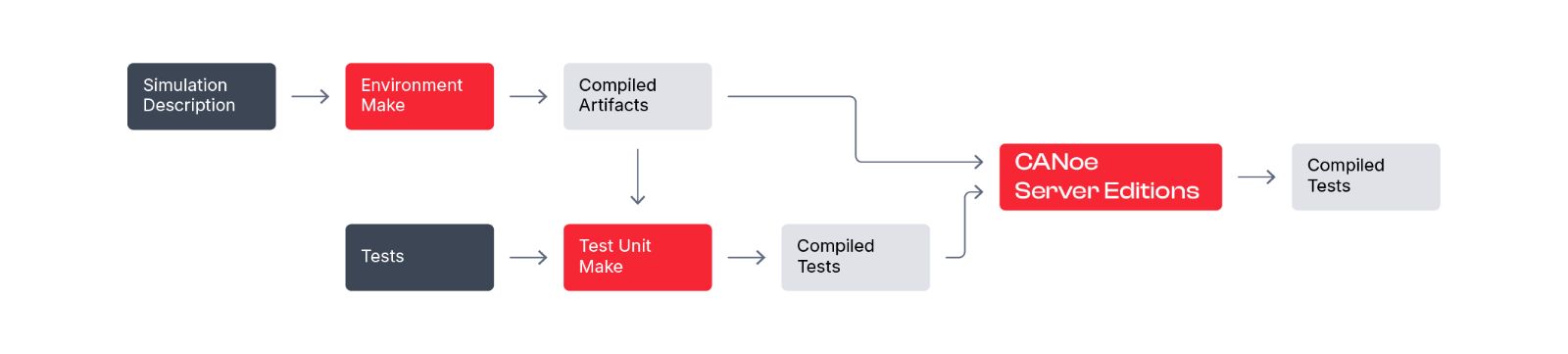 The_CANoe_Server_Editions_DevOps_Workflow_at_a_Glance-01.jpg The DevOps Workflow at a Glance