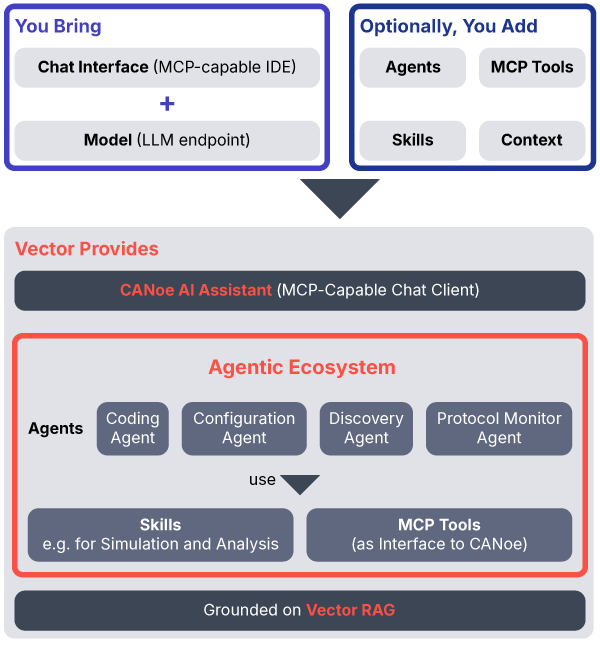 CANoe-AI-Features_Building-Blocks-Agentic-Ecosystem.png CANoe-AI-Features_Building-Blocks-Agentic-Ecosystem.png