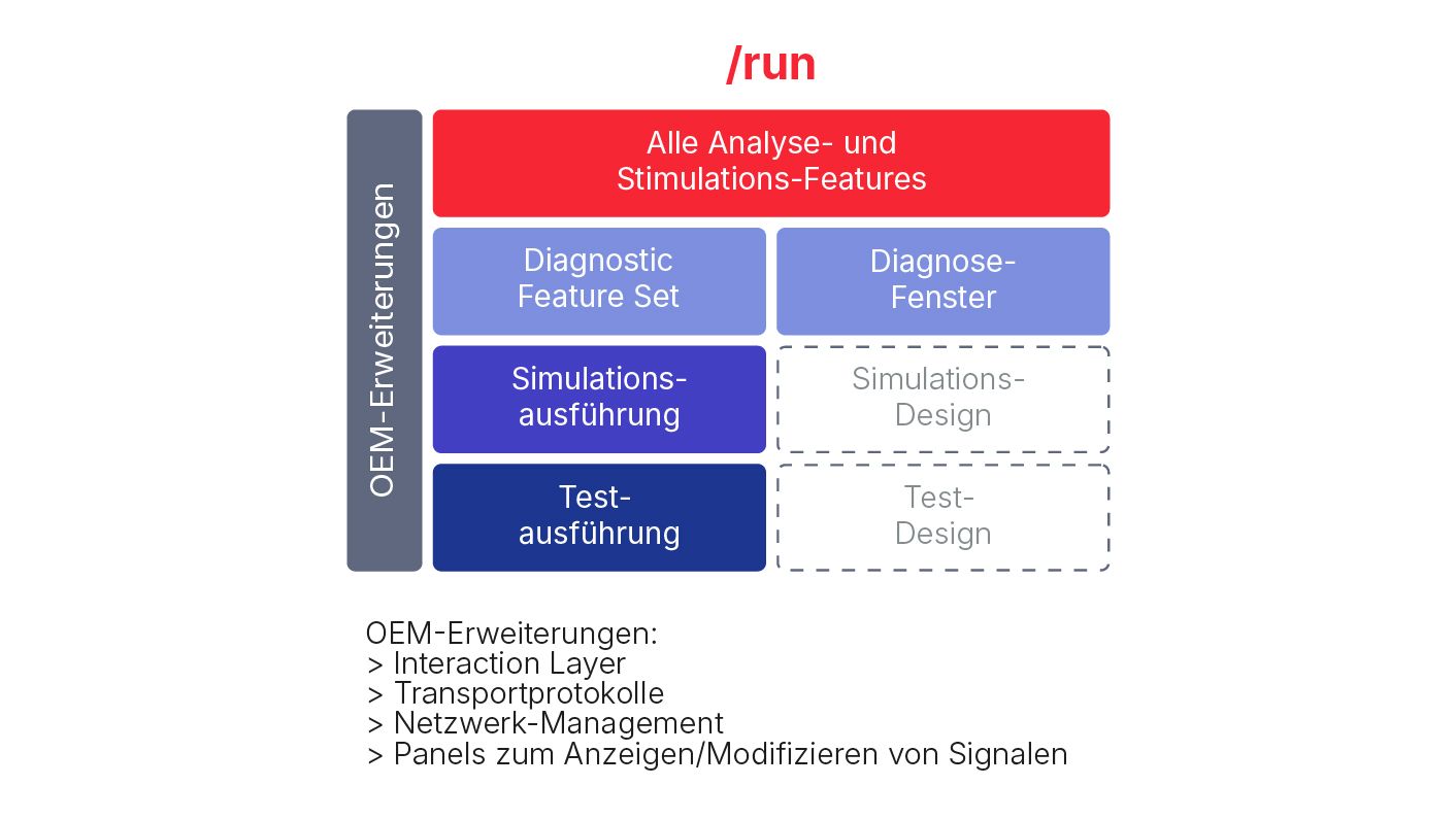 canoe-variante-runtime-de.jpg canoe-variante-runtime-de.jpg