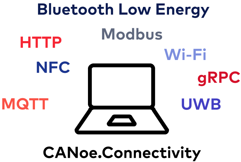 CANoe_Connectivity_supported_protocols.png CANoe_Connectivity_supported_protocols.png