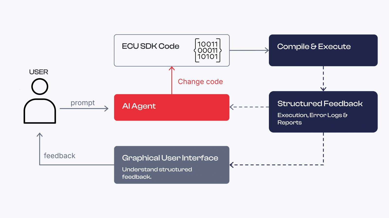 vector-davinci-configurator-6-feedback-as-code.png vector-davinci-configurator-6-feedback-as-code.png