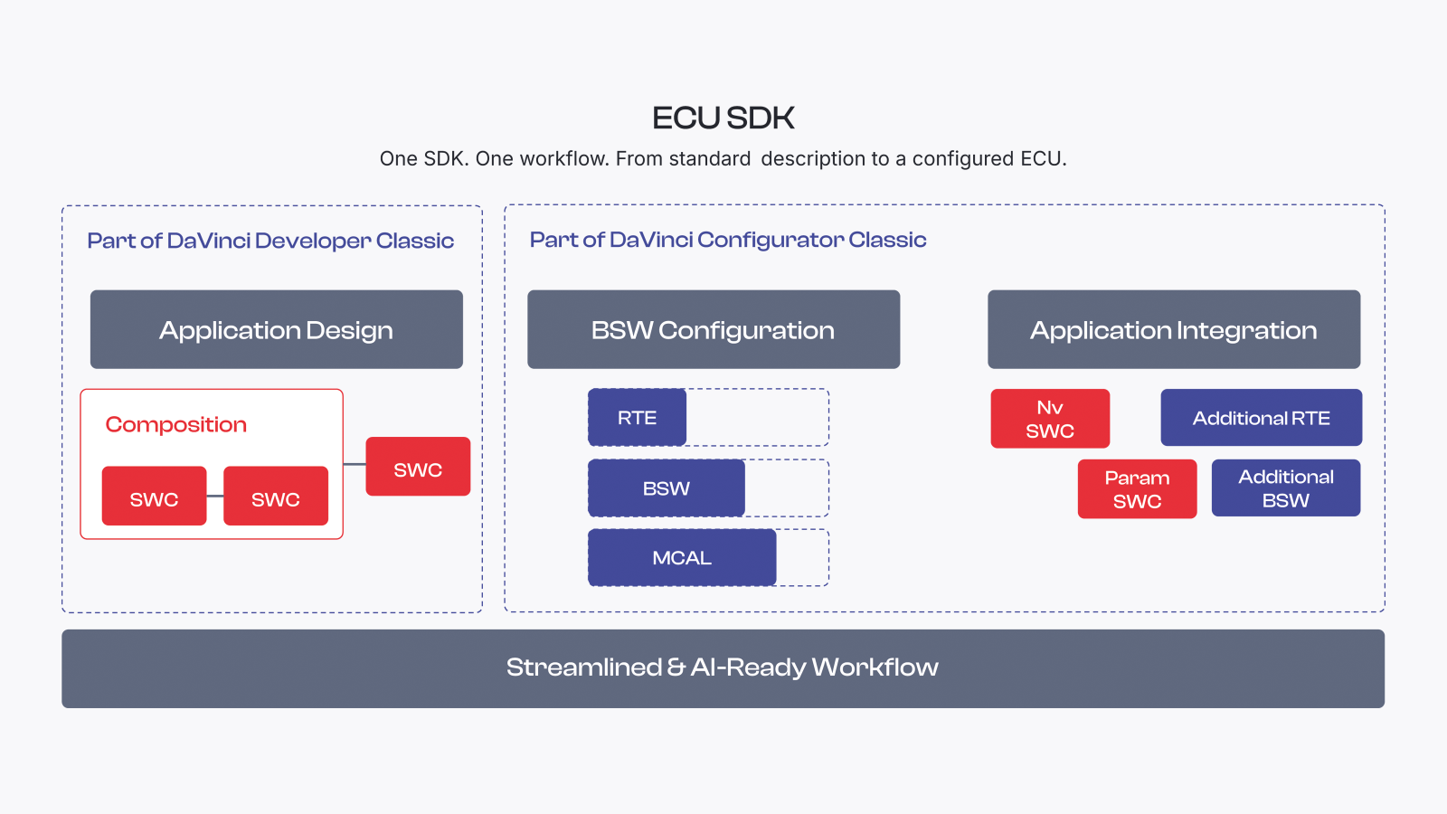 vector-davinci-configurator-ecu-sdk.png vector-davinci-configurator-ecu-sdk.png