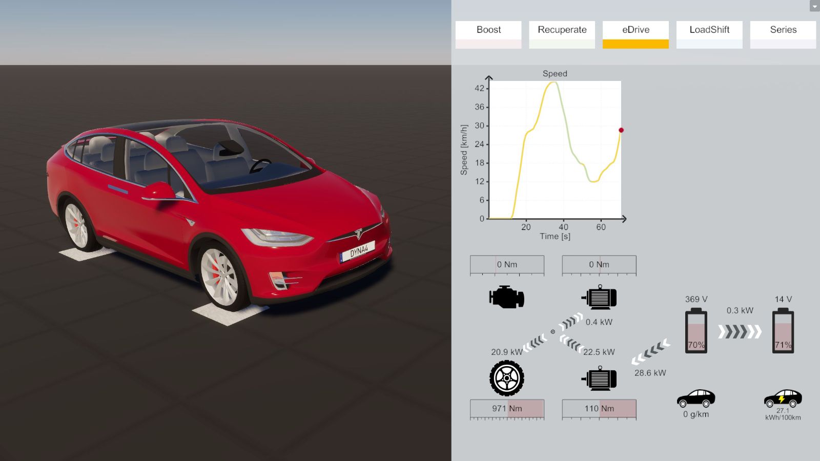 Energy Management Analysis in a WLTP Driving Cycle The energy management in the vehicle is optimized through a virtual test in a WLTP driving cycle in the DYNA4 simulation environment.