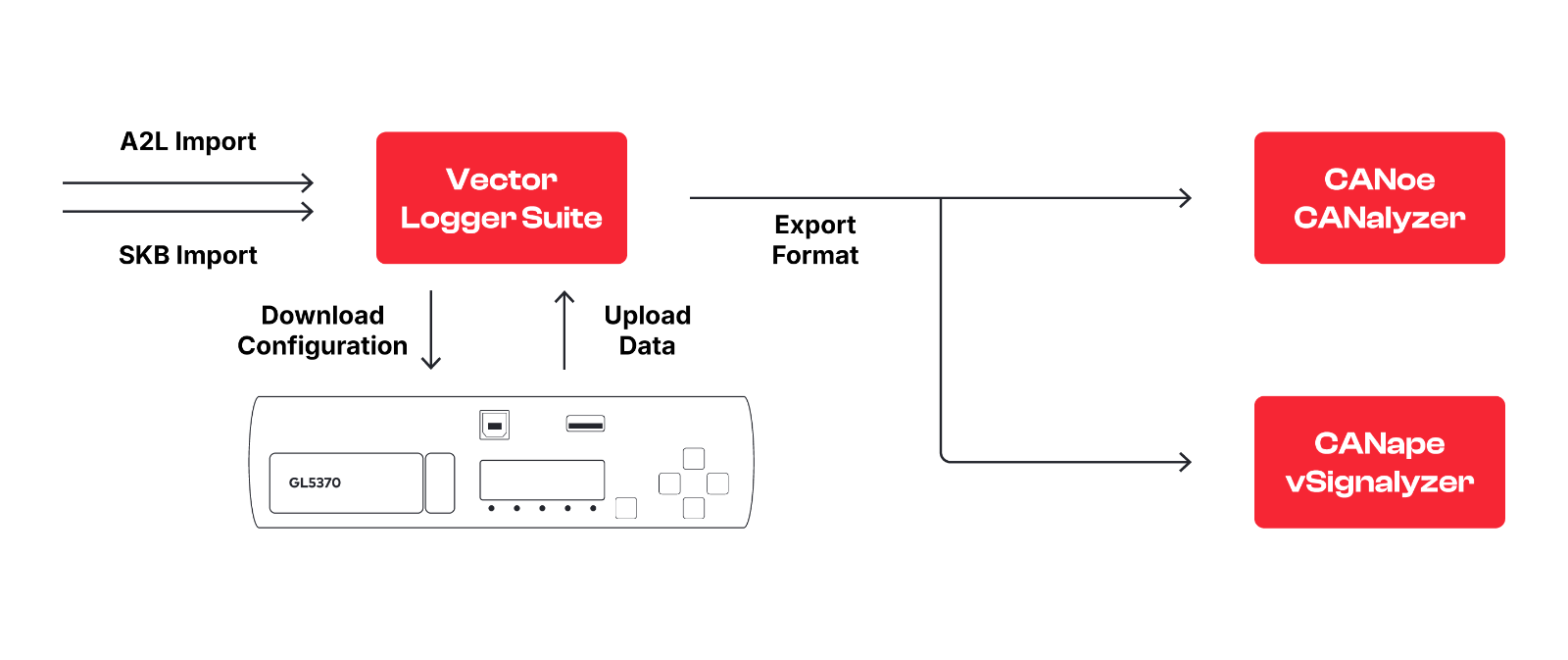 gl-logger-ccp-xcp-configuration.png