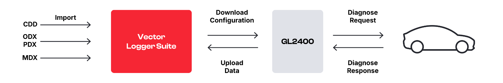 gl-logger-diagnostics-workflow.png