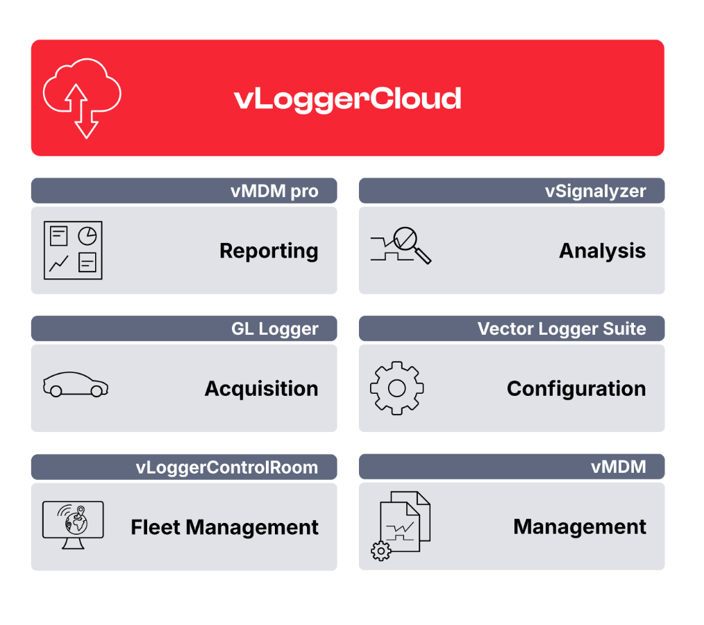 gl-logger-vloggercloud-overview.png