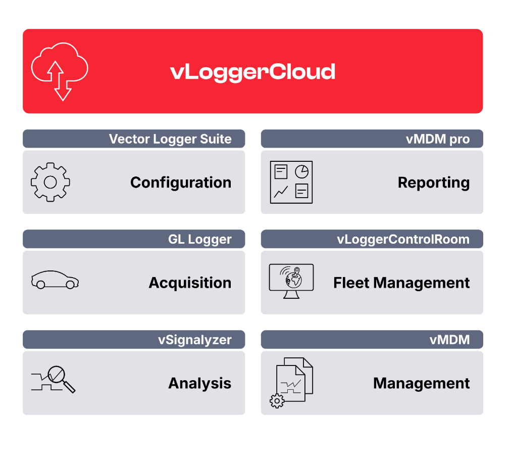 gl-logger-vloggercloud-overview_EN_Light - Dark - EN.png gl-logger-vloggercloud-overview_EN_Light - Dark - EN.png