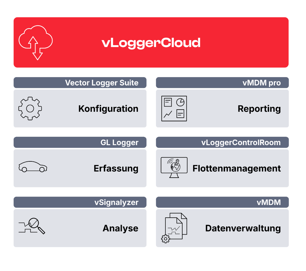 gl-logger-vloggercloud-overview_EN_Light - Dark - DE.png gl-logger-vloggercloud-overview_EN_Light - Dark - DE.png