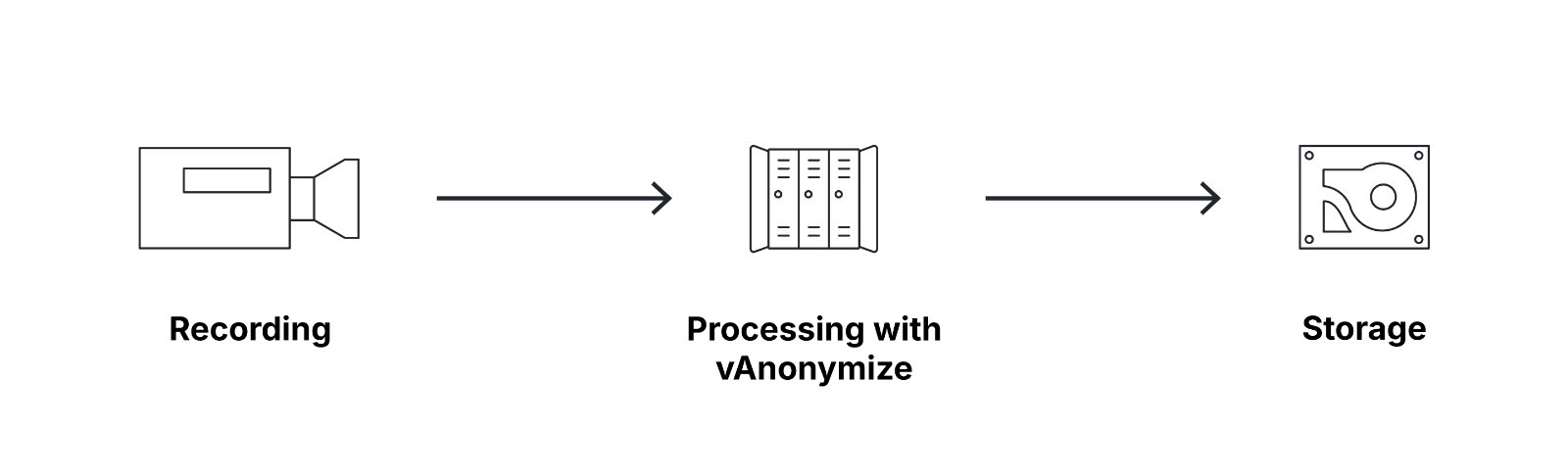Offline Anonymization vanonymize-offline-anonymization.png