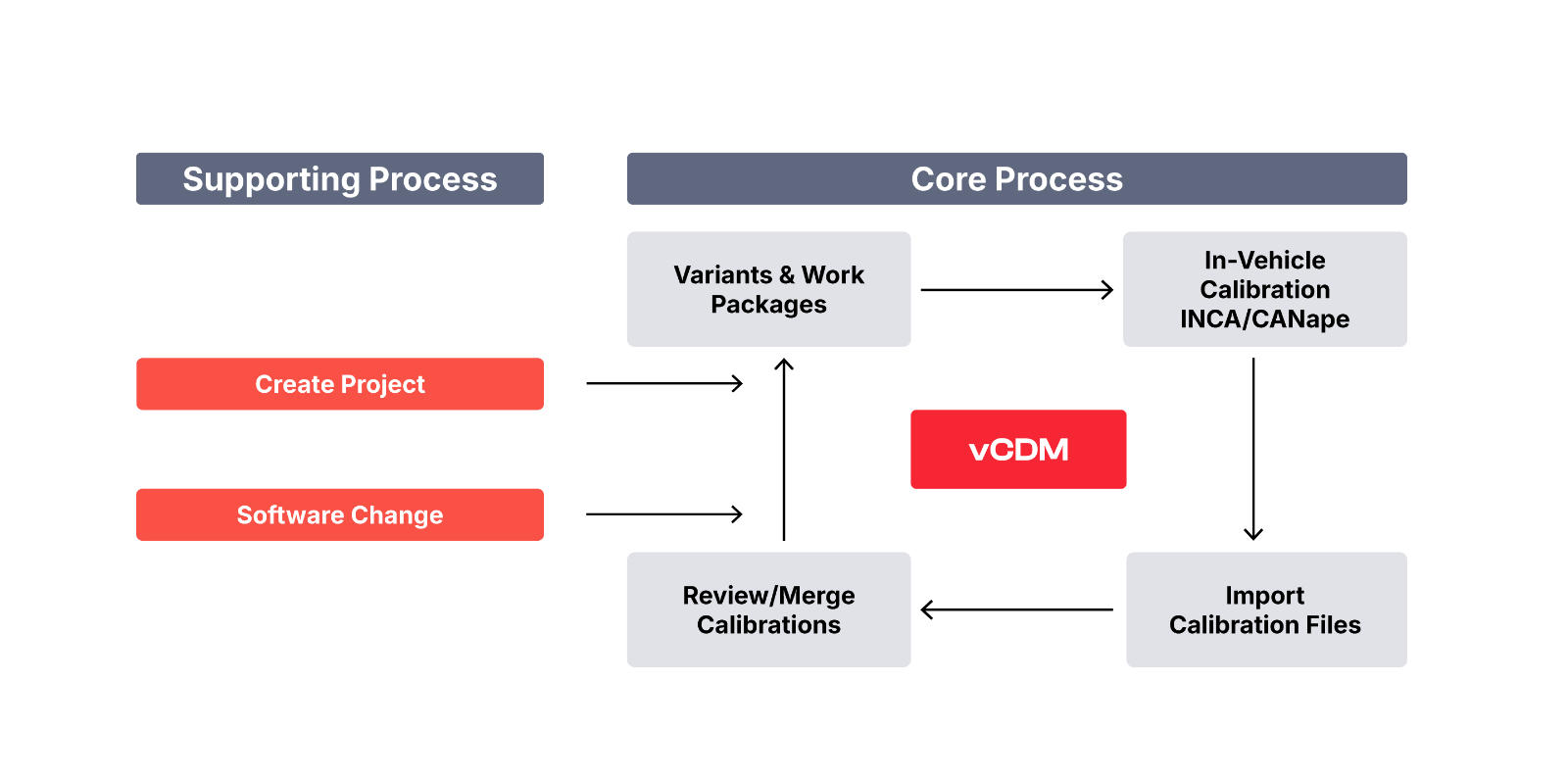 Calibration Process with vCDM vcdm-calibration-process.png