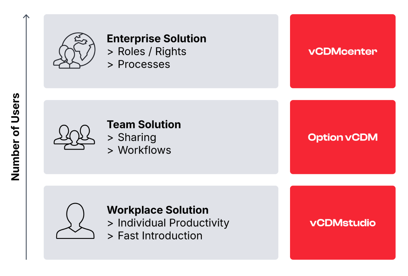 User Scalability with vCDM Mastering Calibration & Configuration Data
