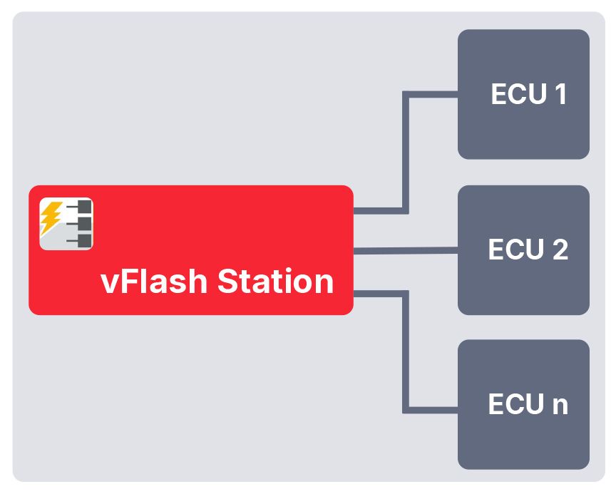 vFlash_Station.jpg vFlash Station