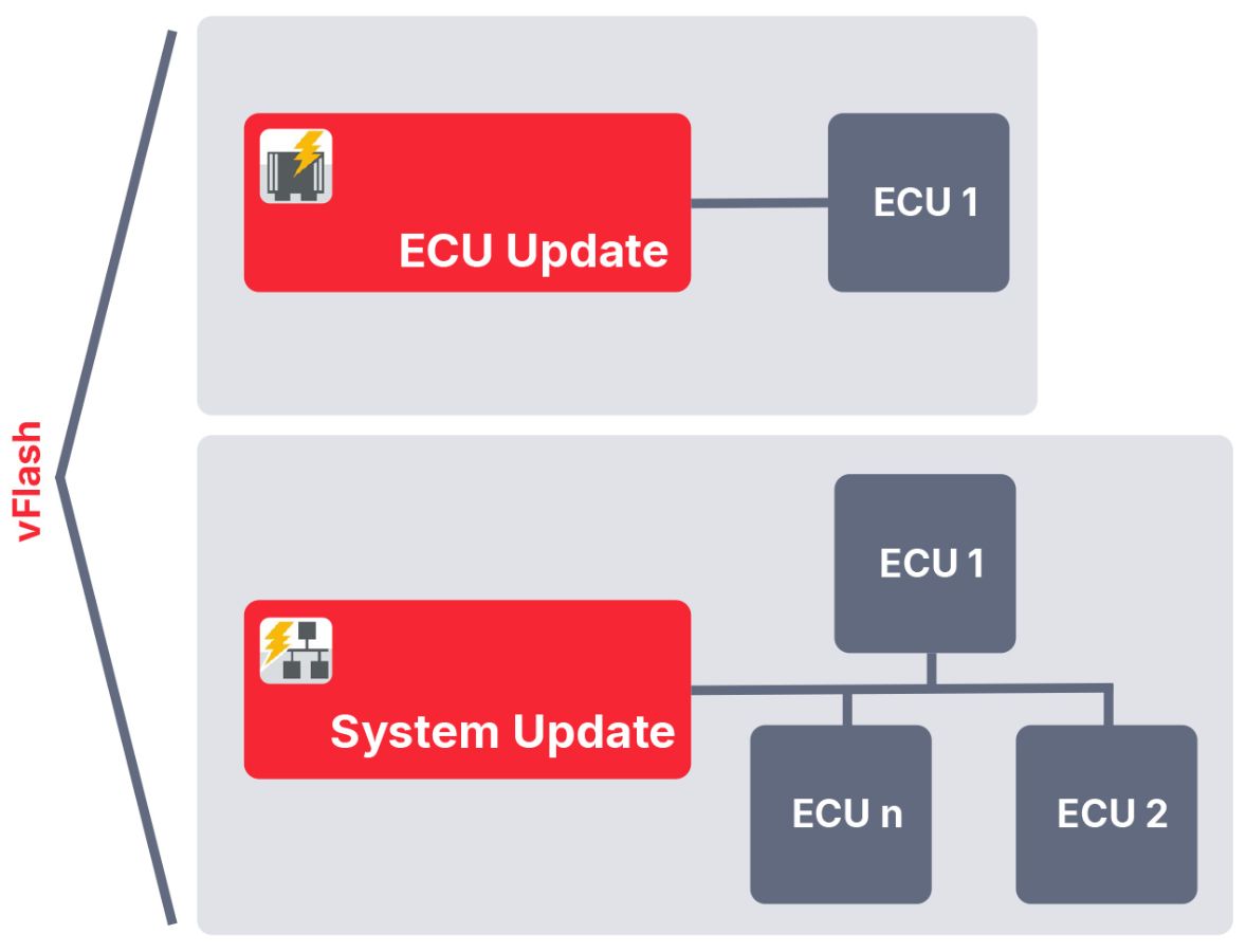 vFlash_System_Update_ECU_Update.jpg vFlash (Standard)