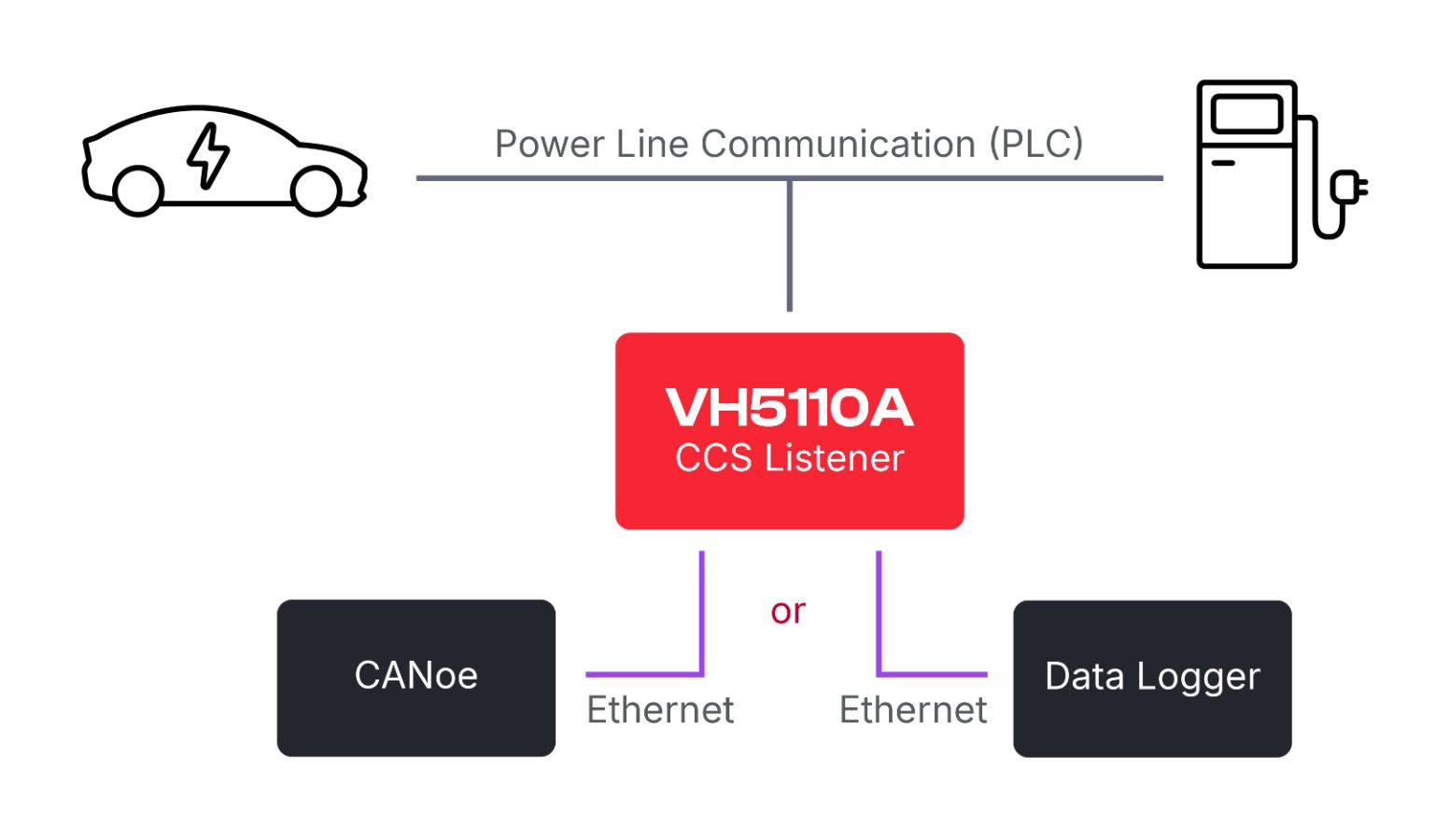 Application area of the VH5110A Application_Area_of_the_VH5110A_CCS_Listener-05.jpg