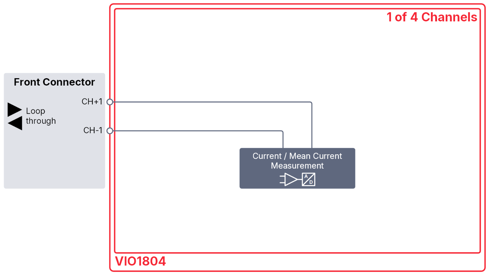 VIO1804_Schematic_1920x1080_EN.png VIO1804_Schematic_1920x1080_EN.png