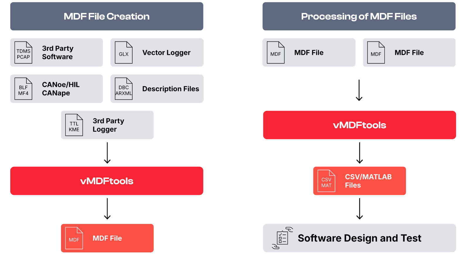 vMDFtools Application Areas vmdftools-overview.png
