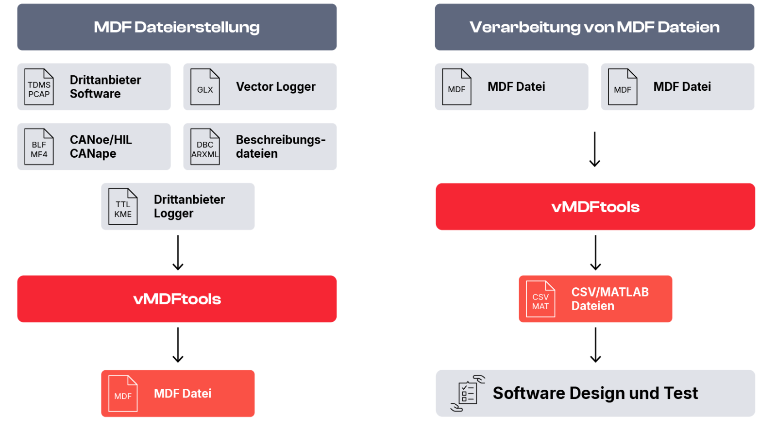 vMDFtools_Overview_DE.png vMDFtools_Overview_DE.png
