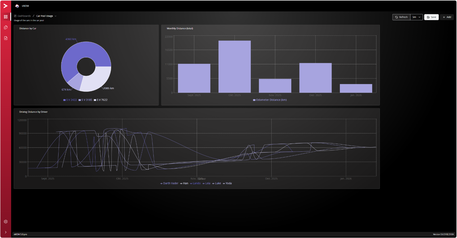 vMDM Web UI Dashboard Create multiple dashboards for different use cases or roles.