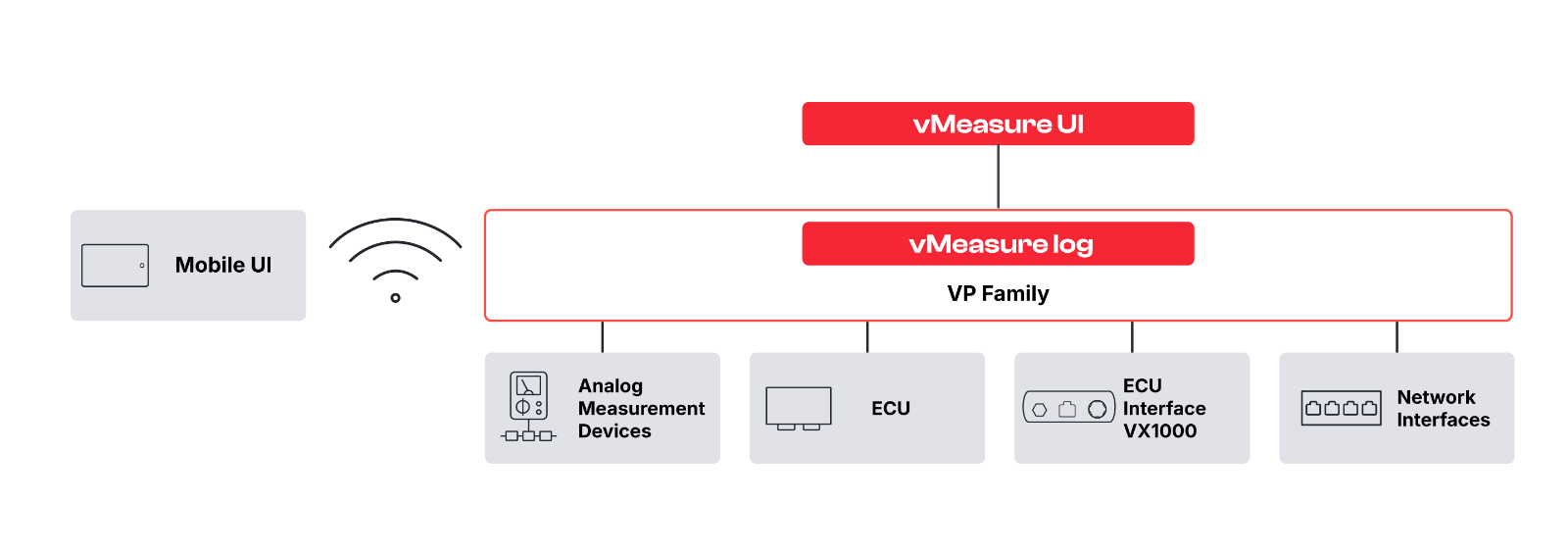 vMeasure log: Overview vmeasure-log-overview.jpg.png