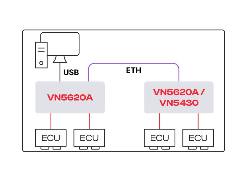 vn5430-connection-options-channel-extension.jpg vn5430-connection-options-channel-extension.jpg
