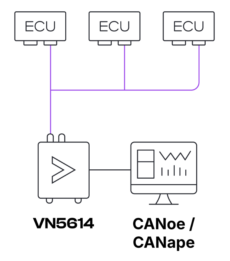 VN5614: Ethernet Monitoring Ethernet Monitoring