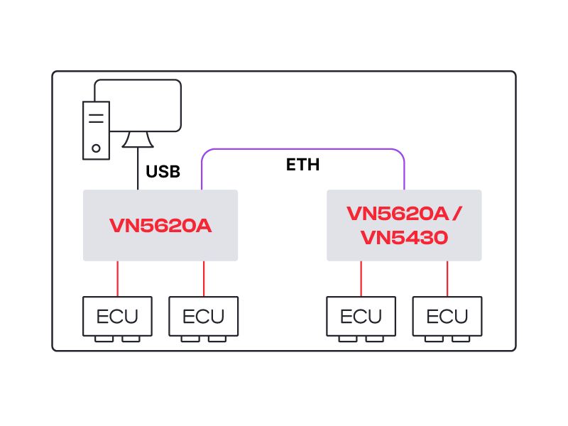 vn5620a-connection-options-channel-extension.jpg Channel Extension (Cascading)