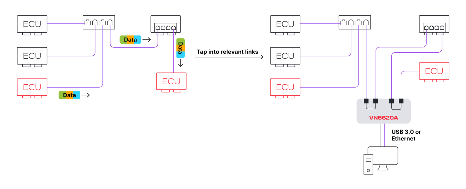Ethernet Monitoring Ethernet Monitoring