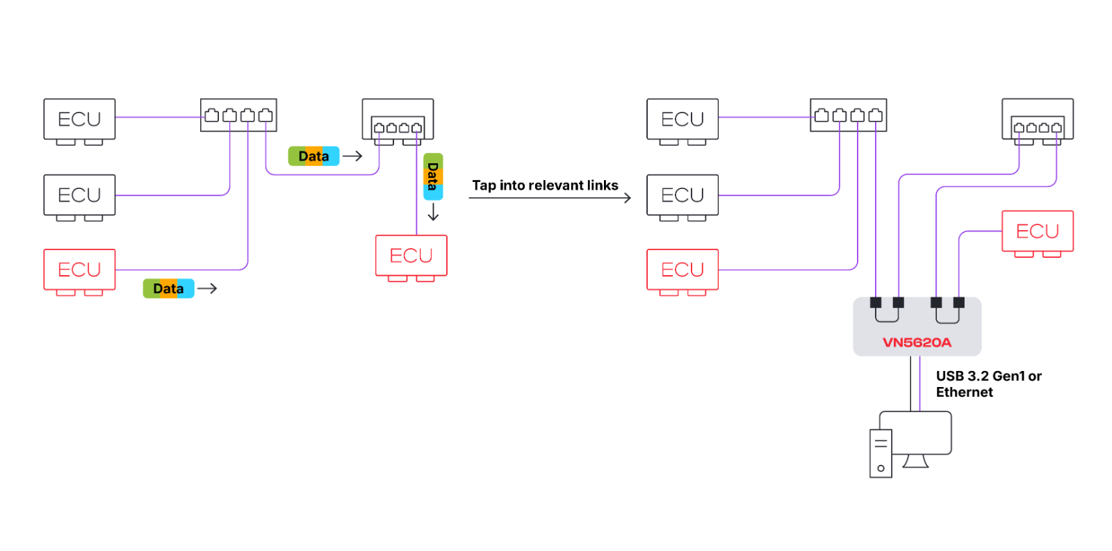 Ethernet Monitoring Ethernet Monitoring