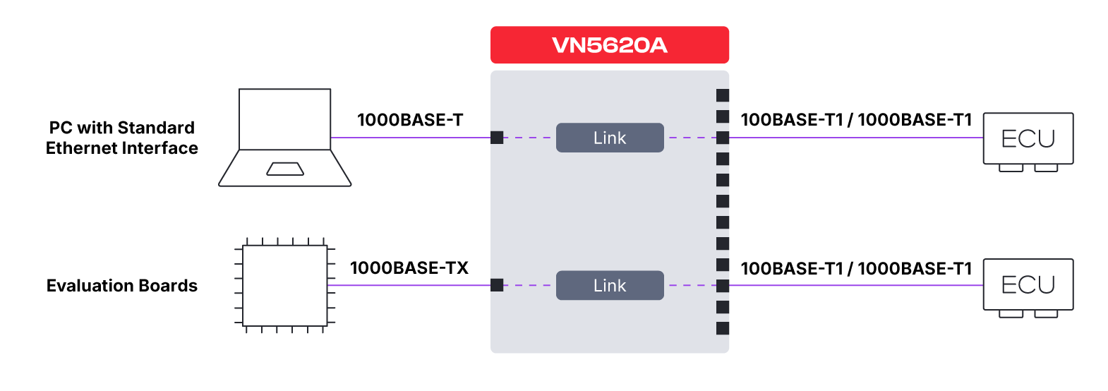 Media Converter Media Converter