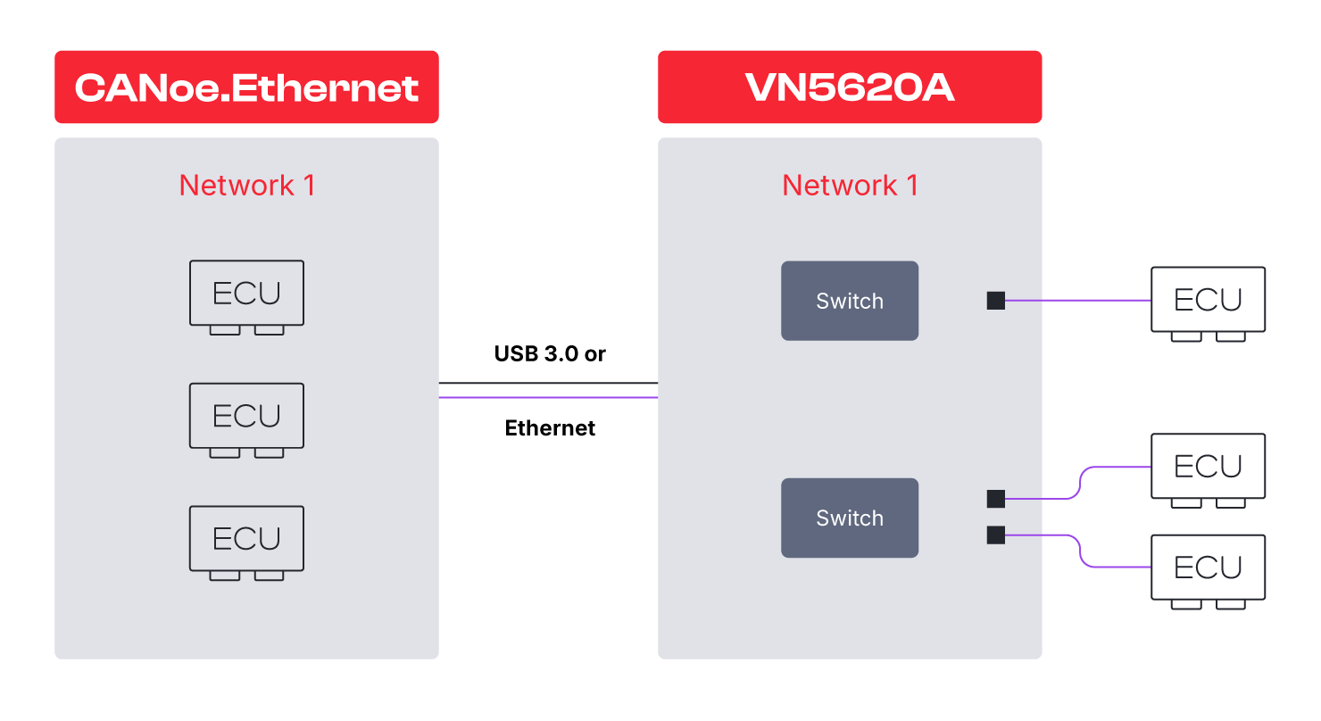 Remaining Bus Simulation Remaining Bus Simulation