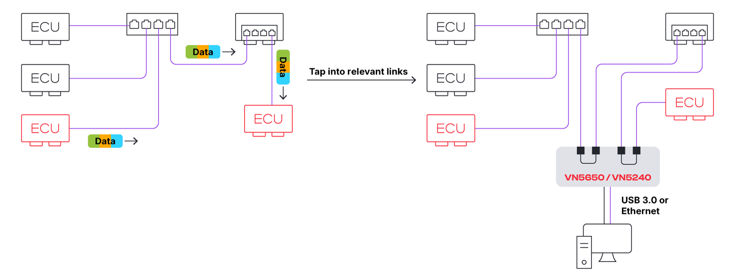Ethernet Monitoring Ethernet Monitoring