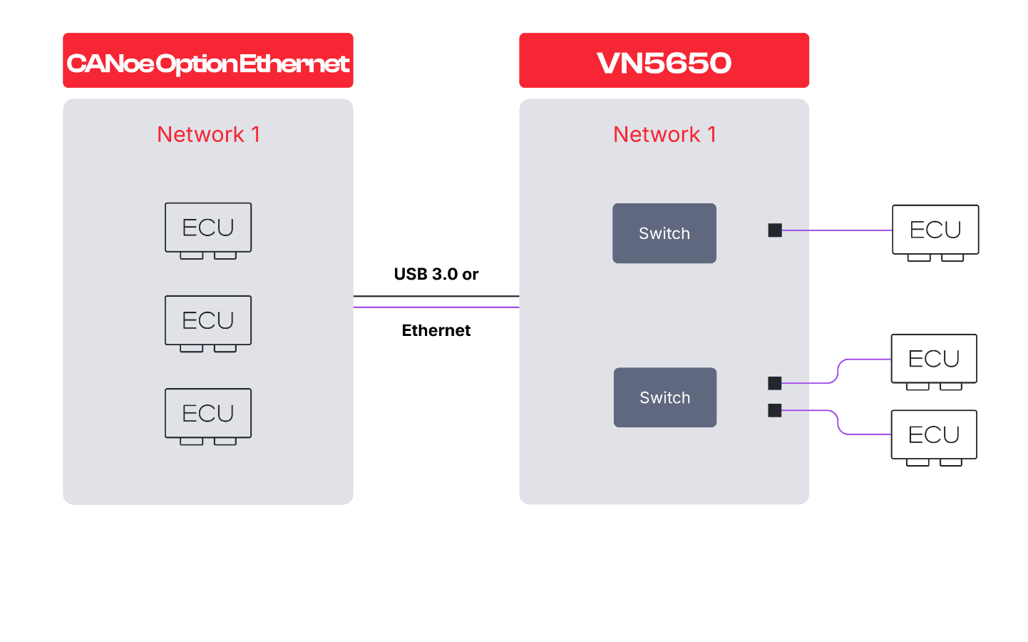 Remaining Bus Simulation (VN5650)