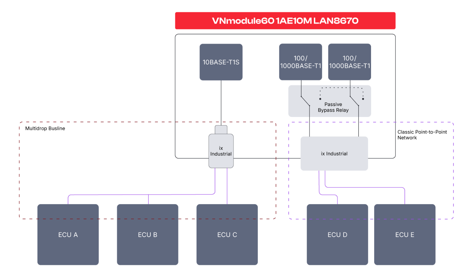 VNmodule60 1AE10MLAN8670 vnmodule60-1ae10mlan8670.png