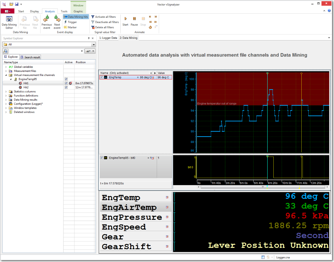 Direct links lead the user to the found hits in the measurement data file.