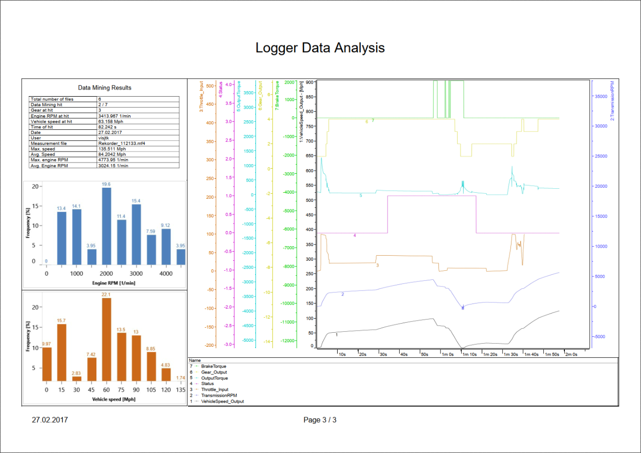 Powerful printing and reporting tools are integrated for documenting the results.