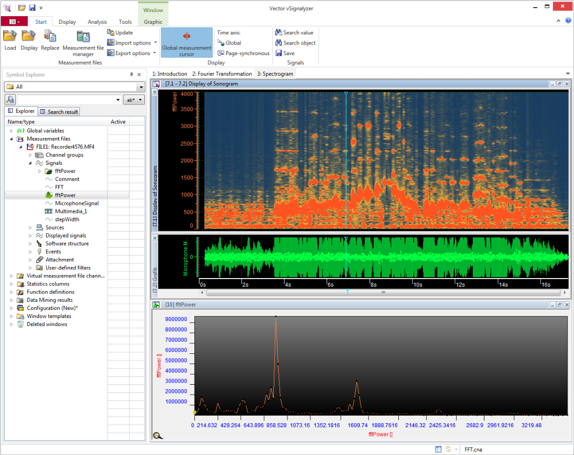 Visualization of a signal’s power spectrum