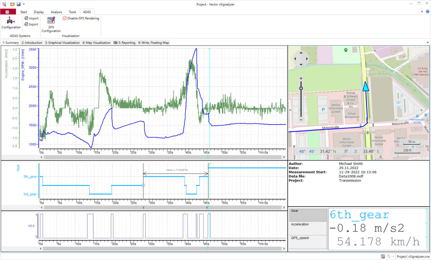 The vSignalyzer User Interface enables clear display and evaluation of measurement data.