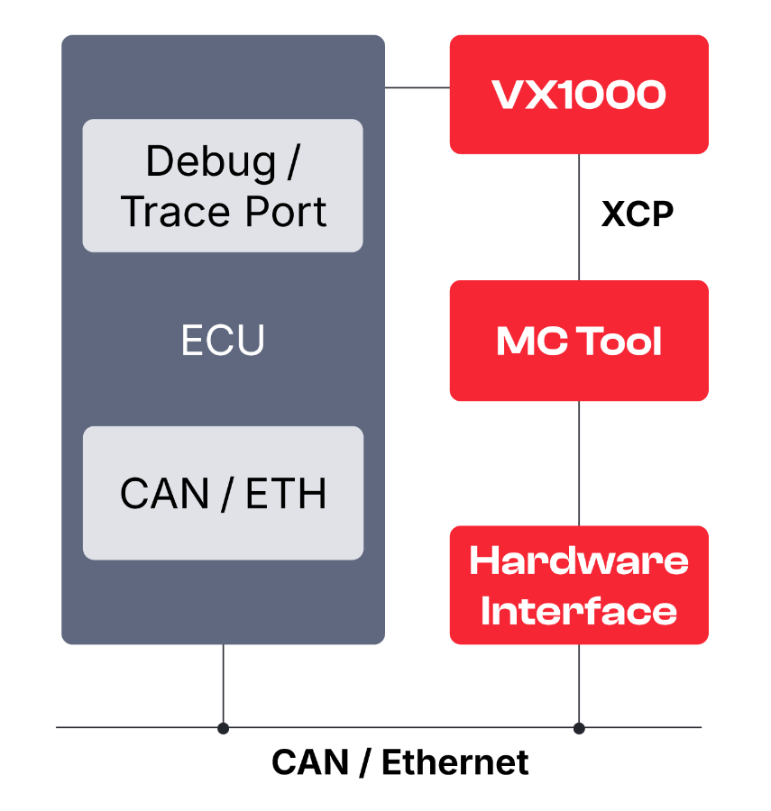 vx1000-measurement-calibration.png