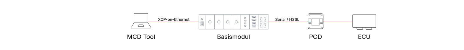 VX1000_Schema_DE.png VX1000_Schema_DE.png