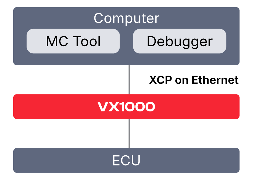 vx1000-software-debugging.png