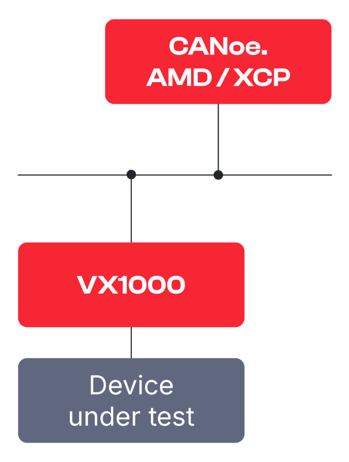 vx1000-test-simulation.png