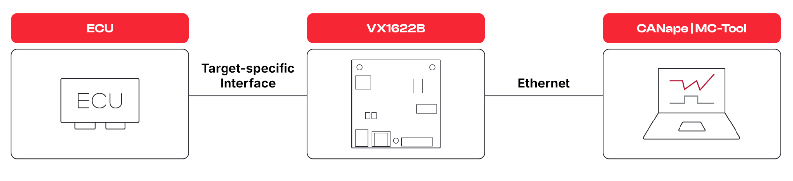 vx1622b-xpod-scheme.png