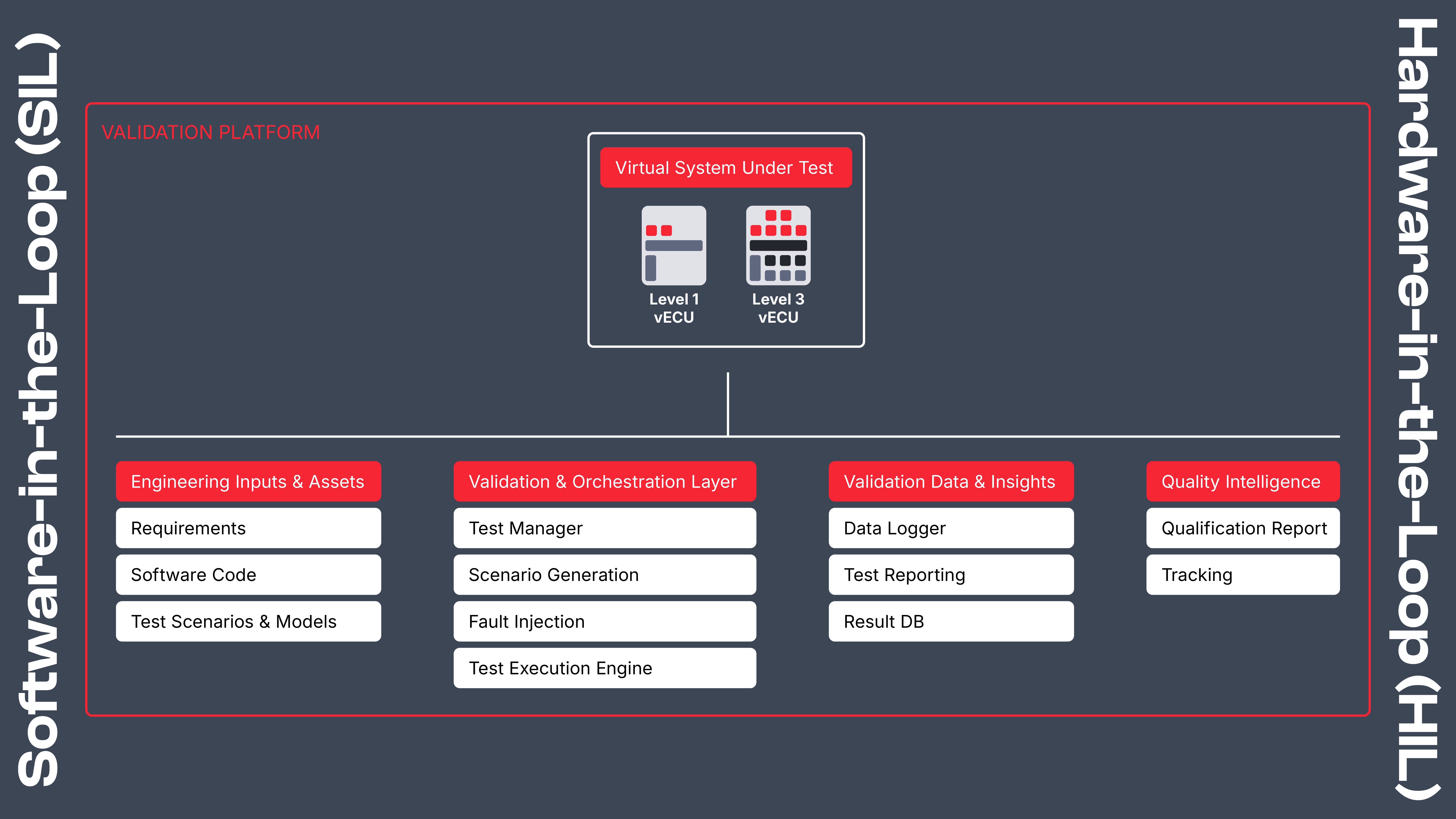 SIL as a continuous validation operating model.jpg Notre solution SIL