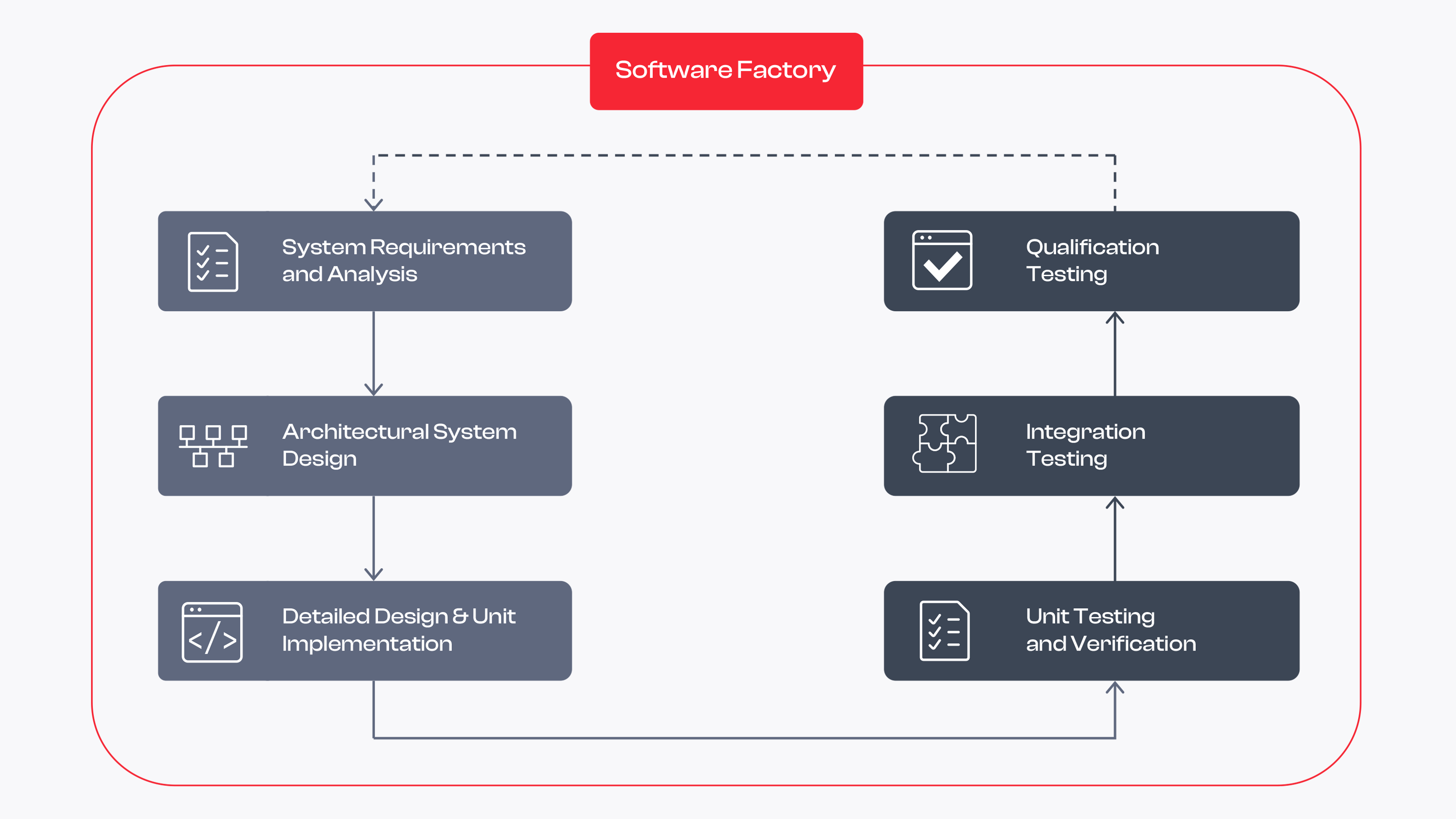 SDV_Services.png End-to-End Services Across the Entire Vehicle Lifecycle